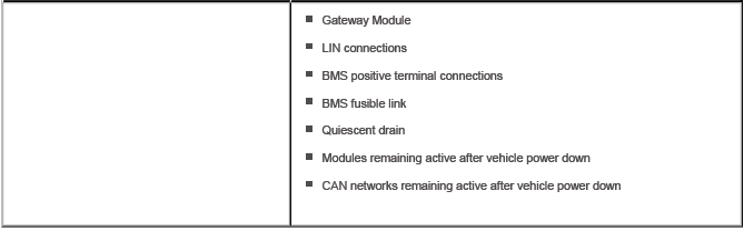 Low Battery Diagnostics